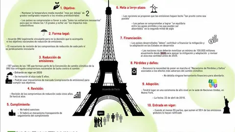 Infografia del Acuerdo de Par&iacute;s