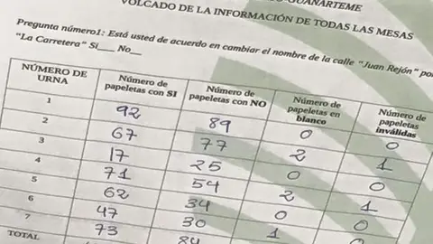 consulta popular La Isleta